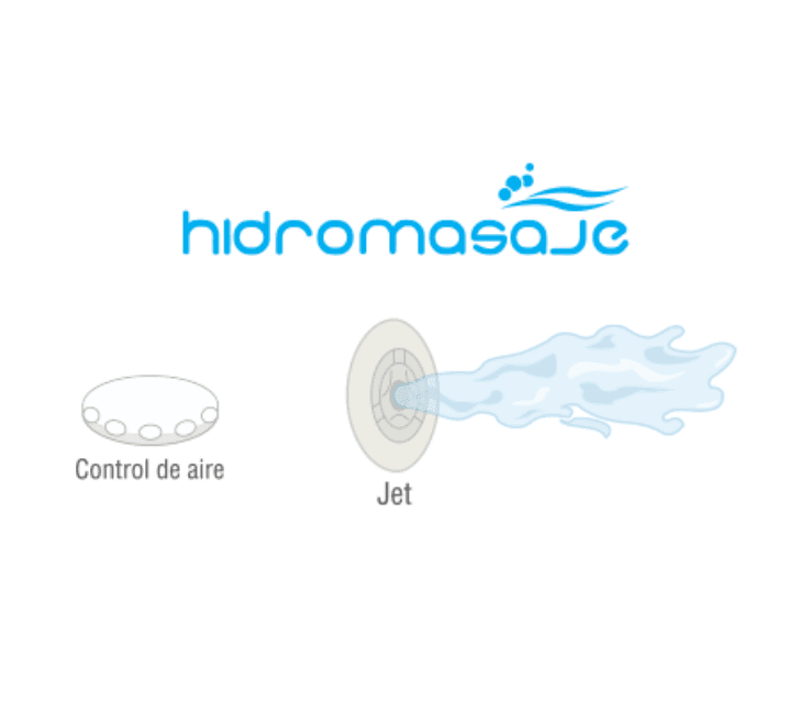 Hidromasaje
